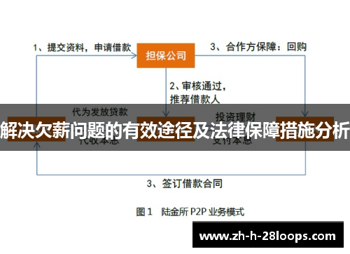 解决欠薪问题的有效途径及法律保障措施分析