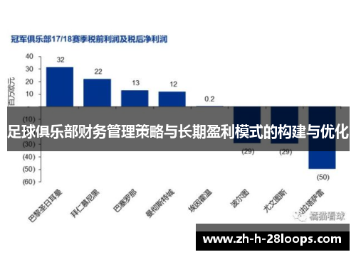 足球俱乐部财务管理策略与长期盈利模式的构建与优化