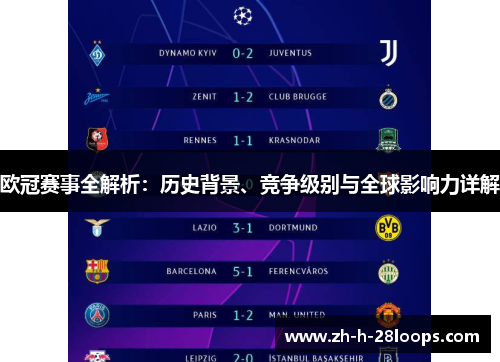 欧冠赛事全解析：历史背景、竞争级别与全球影响力详解