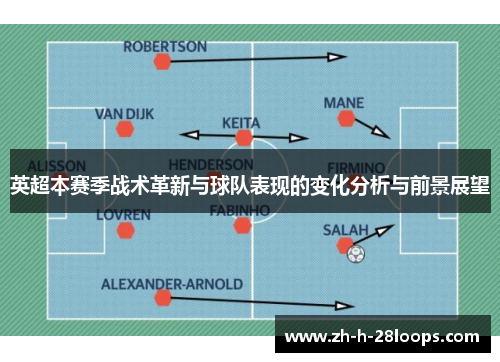 英超本赛季战术革新与球队表现的变化分析与前景展望