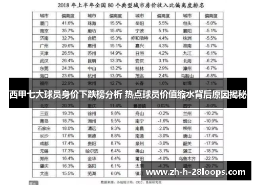 西甲七大球员身价下跌榜分析 热点球员价值缩水背后原因揭秘