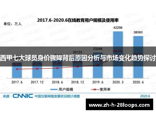 西甲七大球员身价骤降背后原因分析与市场变化趋势探讨