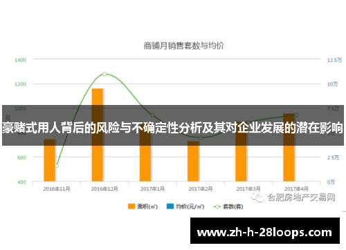 豪赌式用人背后的风险与不确定性分析及其对企业发展的潜在影响