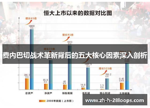 费内巴切战术革新背后的五大核心因素深入剖析