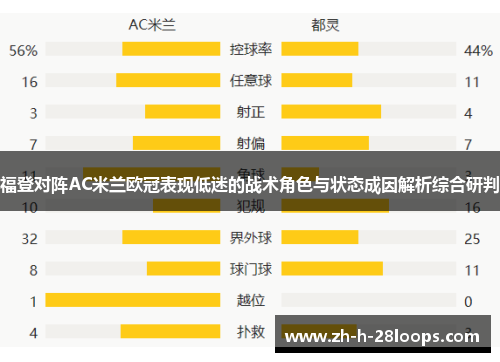福登对阵AC米兰欧冠表现低迷的战术角色与状态成因解析综合研判