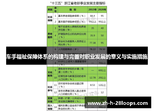 车手福祉保障体系的构建与完善对职业发展的意义与实施措施